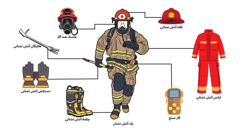 انواع تجهیزات آتش نشانی