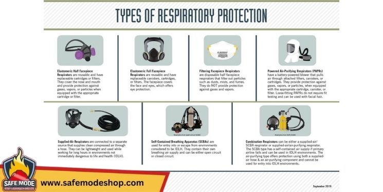 انواع ماسک و تجهیزات حفاظت تنفسی
