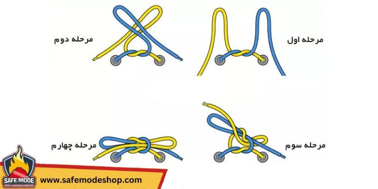 بستن بند با استفاده از گره دو حلقه