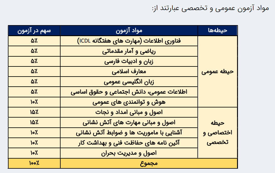 مواد آزمون تخصصی و عمومی استخدام آتش نشانی