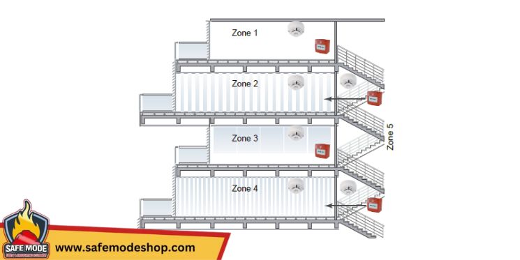 سیستم اعلام حریق ساختمان