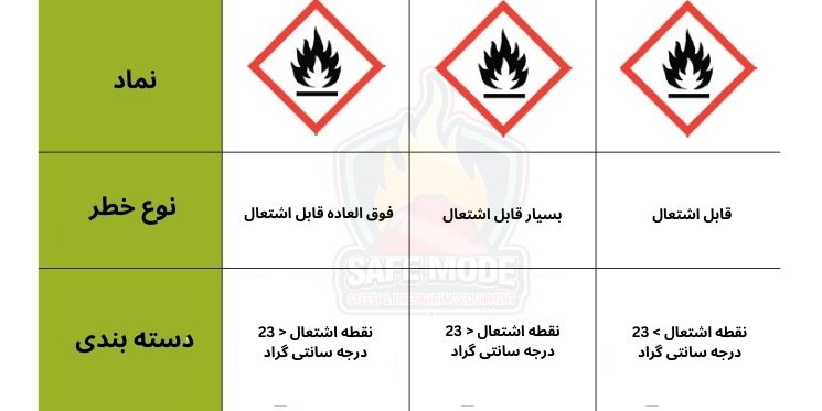 فلاش پوینت یا نقطه اشتعال چیست