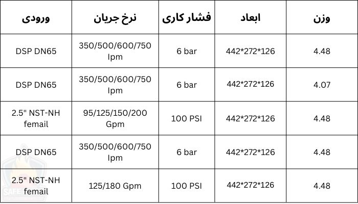 نازل تفنگی 750 لیتری پوک pok