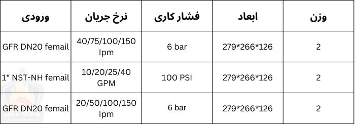 ویژگی های فنی نازل POK مدل Magikador 150