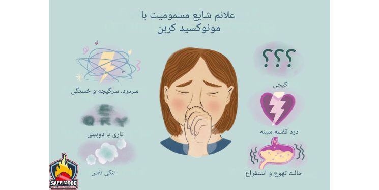 علائم مسمومیت با گاز مونوکسید کربن چیست؟